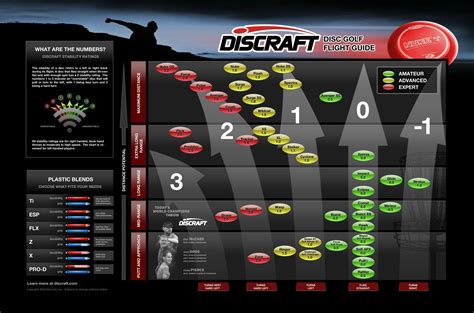 Which flight guide do you use? : r/discgolf