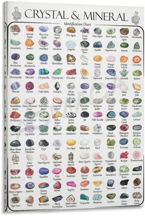 Amazon Mojdi Crystal Mineral Identification Chart Poster