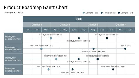 Product Roadmap Gantt Chart Template - SlideModel