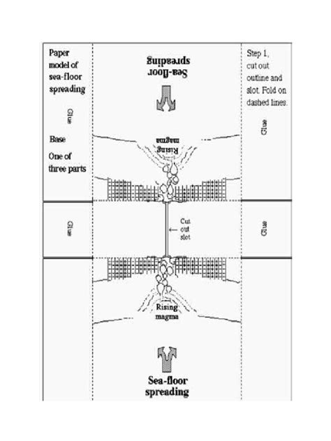 Plate Boundaries | PDF