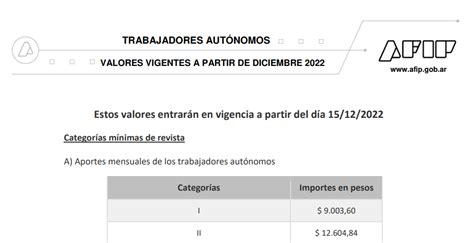 Valores Autónomos Diciembre 2022 Estudio Contable FAM