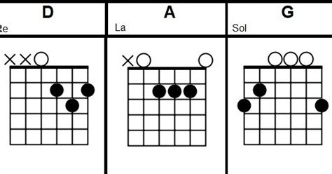 Dead Flowers CHORDS (The Rolling Stones) guitar lesson Beginners | Easy ...