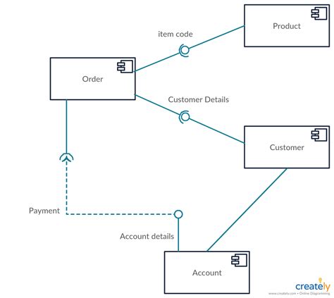 Uml Component Diagram For Online Shopping A Use Case Diagram