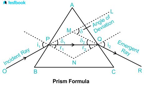 Derivation of Prism Formula: Definition, Angle of Deviation, Type