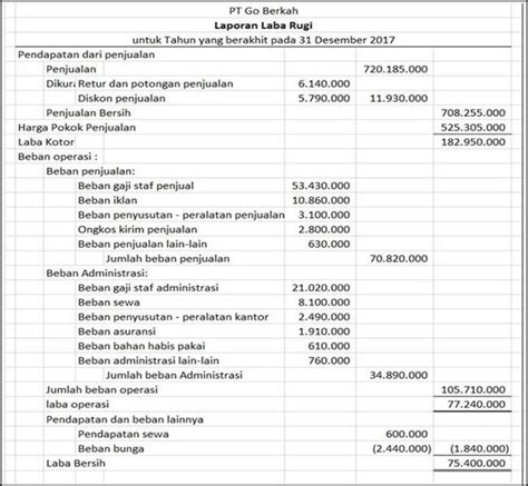 Membuat Laba Rugi Dengan Excel Wargacoid