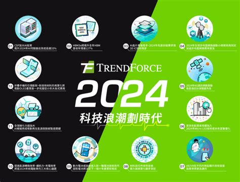 2024 年科技產業大預測：ai 加速駛向新世界