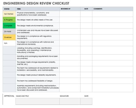 Free Design Review Checklists Smartsheet