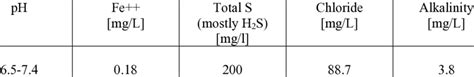 Composition of oilfield brine (formation water) | Download Scientific Diagram