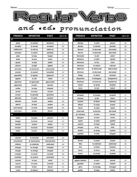 Regular Verbs Ed Pronunciation Pub Pom