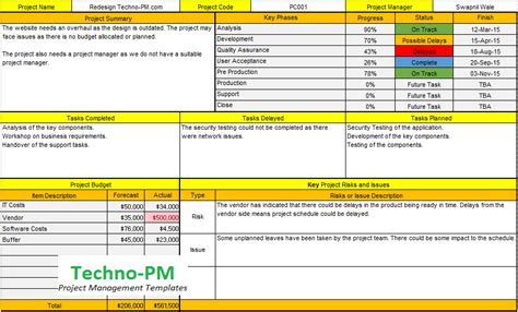 Project Status Report Template Free Download - Free Project Management ...