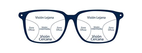 Qué Son Los Lentes Multifocales Bifocales Y Progresivos atelier yuwa