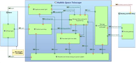 Applying Nasa Systems Engineering Handbook With Capella The Official