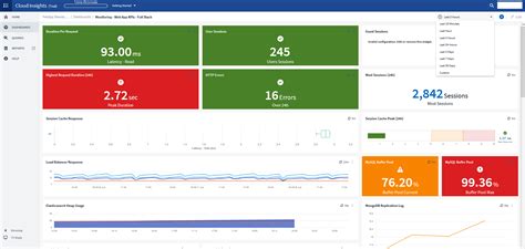 NetApp Cloud Insights Reviews 2024: Details, Pricing, & Features | G2