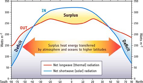 25 Earths Energy Balance Biology Libretexts