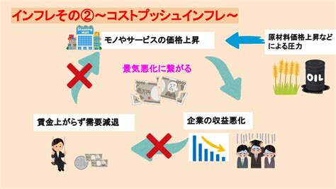 Fp 2つのインフレ、アメリカを悩ませるインフレはどのようなもの？ みみるの資産形成