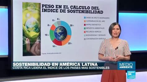 Costa Rica y Uruguay lideran el índice de sostenibilidad en América Latina Medio Ambiente