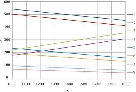 The Gibbs Energy Dependence Of Titanium Oxide Formation Reactions With Download Scientific