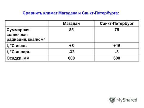Презентация на тему: "Дальний Восток. Берингово море – самое большое и ...