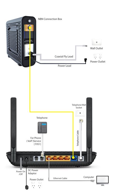 Modem Switch And Router Explained Lupetec