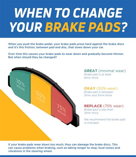 How Long Do Brake Pads Last When To Replace Them Kwik Fit