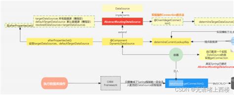 Springboot多数据源配置多个datasource 配置 Csdn博客