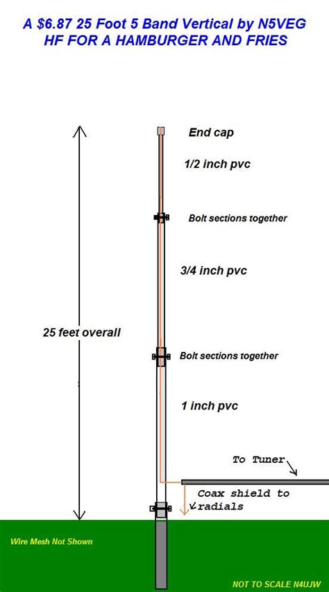 N Veg Band Hf Vertical Wonderstick Antenna Ham Radio Equipment