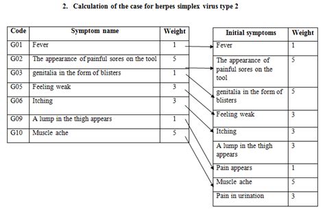 Case herpes simplex type 1 scheme | Download Scientific Diagram