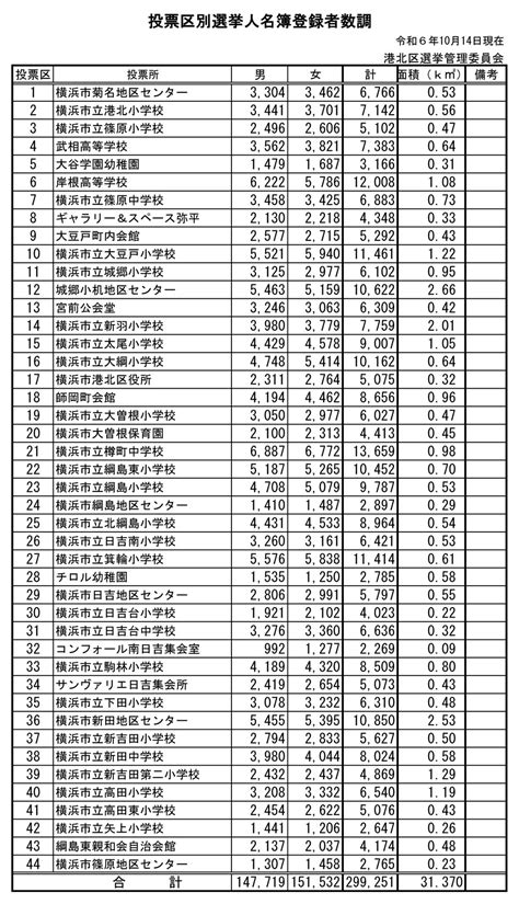 10月27日（日）は「衆院総選挙」投票日、港北区内に44カ所の投票所が設けられます 港北区連合町内会～こうほくの町内会・自治会