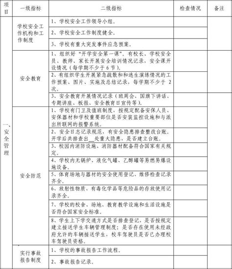 中小学校常规督导检查细则word文档在线阅读与下载无忧文档