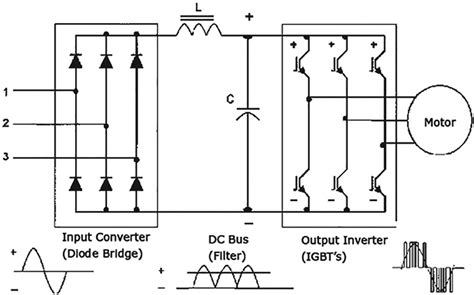 Vfd For 200 Hp Motor