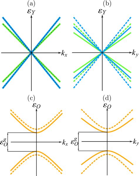 Figure 1 from Dynamical Floquet spectrum of Kekulé distorted graphene