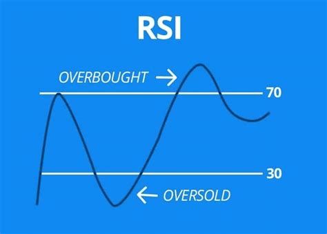 Qué Es El Indicador RSI El índice De Fuerza Relativa Hantec Markets