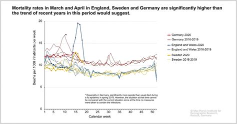 International Death Counts Show Peaks Of The Coronavirus Pandemic