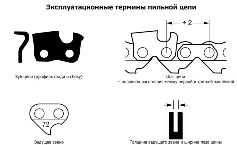 Шаг цепи бензопилы: понятие, таблица размеров, советы по выбору
