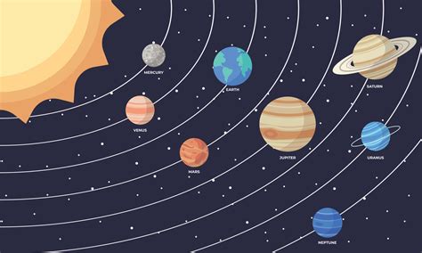 Conjunto De Planetas Do Sistema Solar Dos Desenhos Animados Educação Infantil Ilustração Em