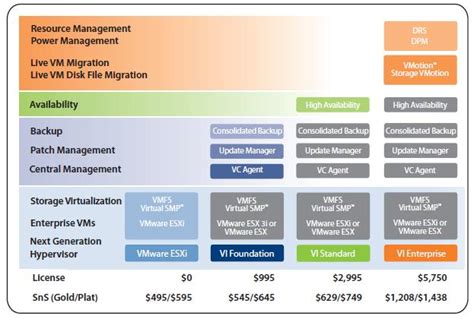 Esx Vs Esxi Comparison Chart A Visual Reference Of Charts Chart Master