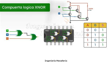 Compuerta L Gica Xnor S Mbolos Datasheet Y Tabla De Verdad