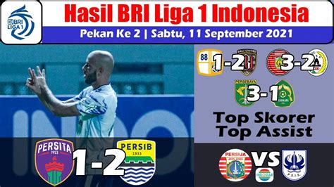 Hasil BRI Liga 1 2021 Hari Ini Persita Tangerang Vs Persib Bandung