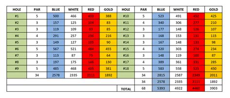 Scorecard