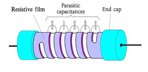 Non Wirewound Resistors Metal Film Foil And Metal Oxide Passive Components Blog