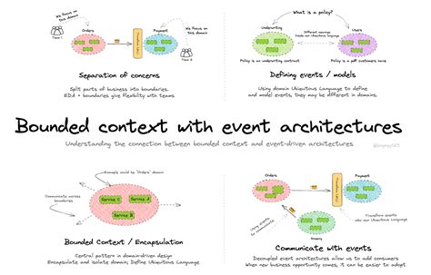 Serverless Land