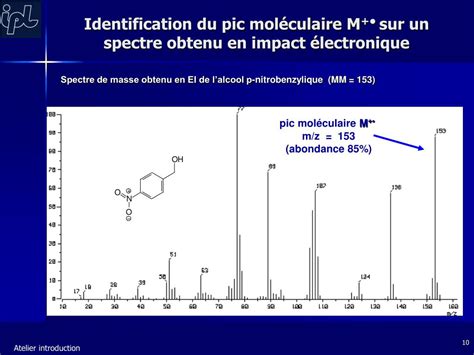 PPT Spectrométrie de Masse PowerPoint Presentation free download