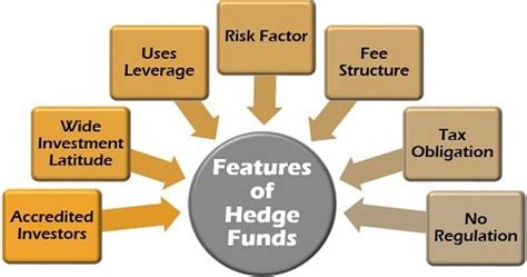 What Are Hedge Funds Definition Features Strategies Reasons The