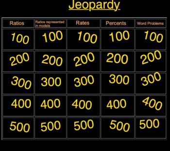 Grade 6 Ratios Rates And Percents Jeopardy Test Prep Review TPT