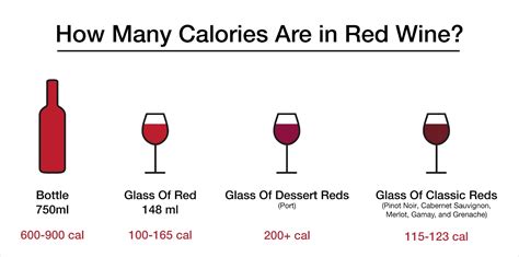 How Many Calories In A Glass Of Red Wine Macyswine Shop