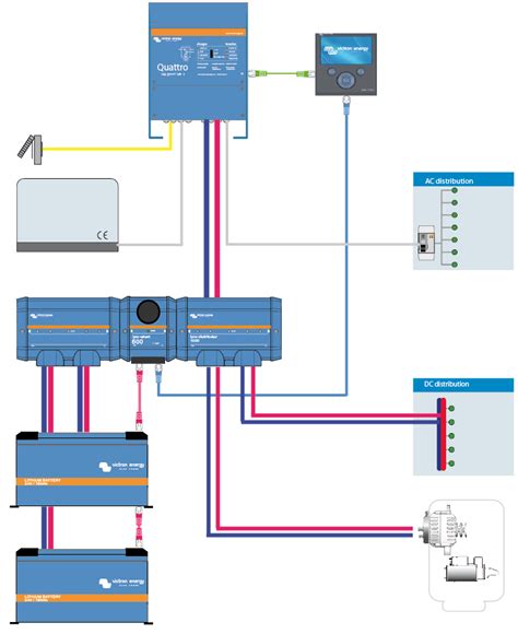 Lithium Ion Simplicity New Lynx Ion Shunt Victron Energy