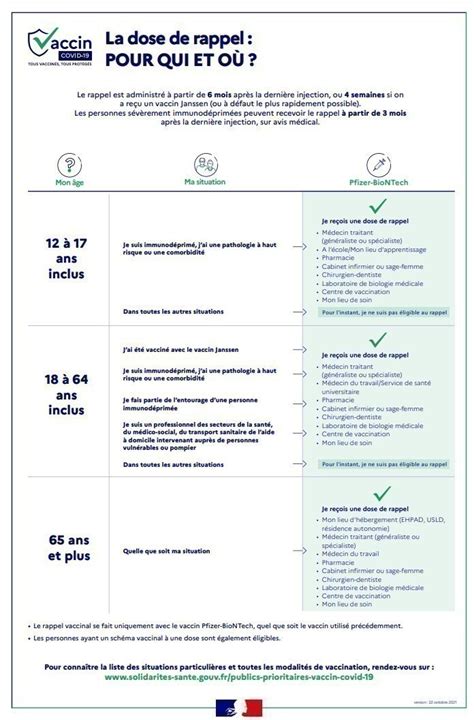 Covid Dose De Rappel Voici O Vous Pouvez Vous Faire Vacciner