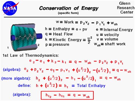 Conservation Of Mechanical Energy Equation