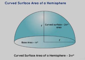 Surface Area Of A Hemisphere Formula Definition Solved Examples