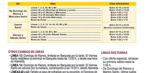 Tussam Refuerza La Oferta De Autobuses Para La Semana Santa Tanto En